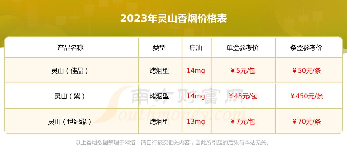 便宜灵山香烟好抽吗【灵山烟价格】