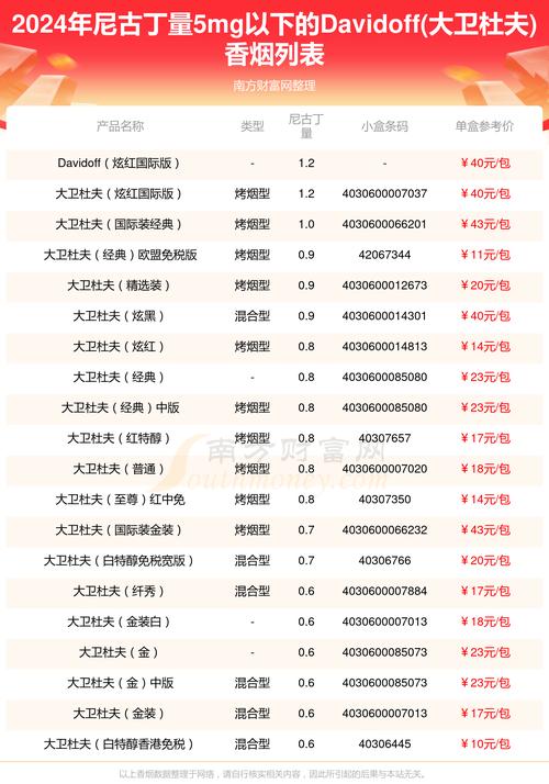 进口香烟品种排名大全【进口香烟品牌排行榜】