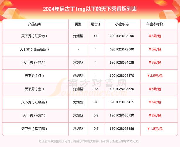 6元天下秀香烟好抽吗【5元的天下秀香烟】