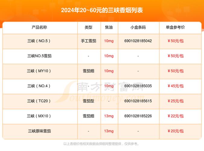 揭秘越代三峡香烟价格之谜，品味高端，价格几何？