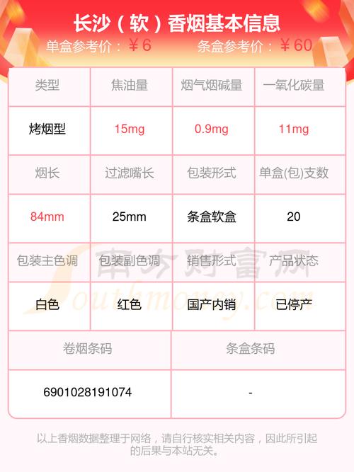 10元长沙香烟批发，品质生活新选择——揭秘性价比之选的秘密
