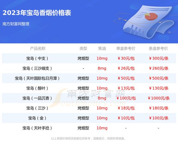 揭秘越代宝岛香烟的进货渠道渠道多样品质保证