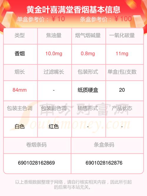 金堂香烟批发市场攻略，揭秘金堂香烟哪里批发最便宜