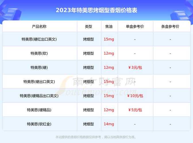 越南代工特美思香烟多少钱【特美思香烟价格】