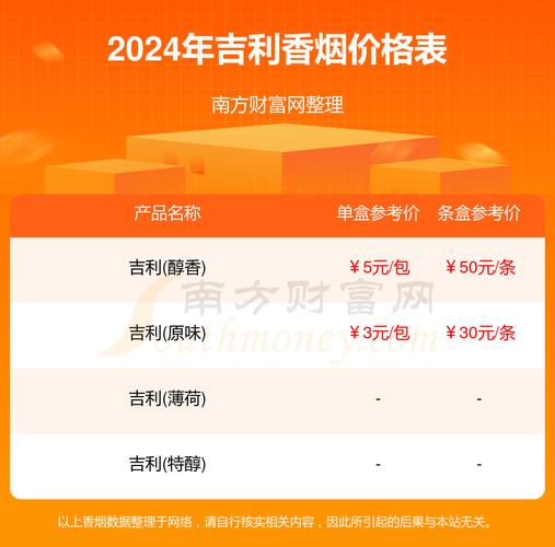 低价吉利香烟总仓【低价吉利香烟总仓多少钱】