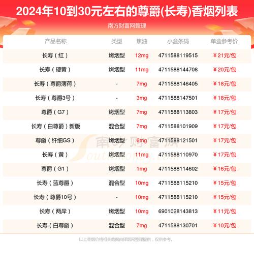 10元尊爵(长寿)香烟货源(长寿烟尊爵6号)