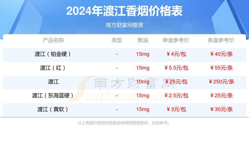 10元渡江香烟批发渠道(渡江香烟怎么样才能买得到)