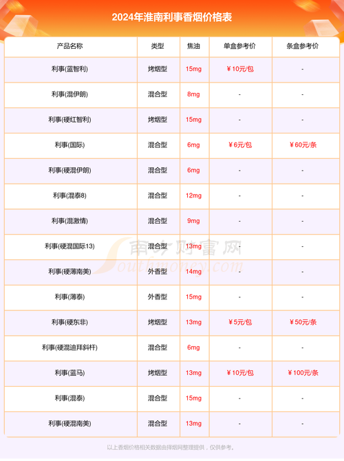 越代利事香烟多少钱一条
