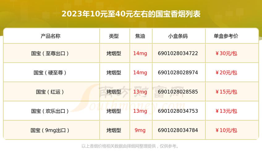 10元国烟香烟批发渠道(10元一条香烟批发)
