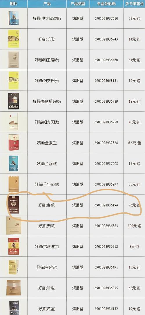 4元白猫香烟口感评测，性价比之选，是否值得一试？