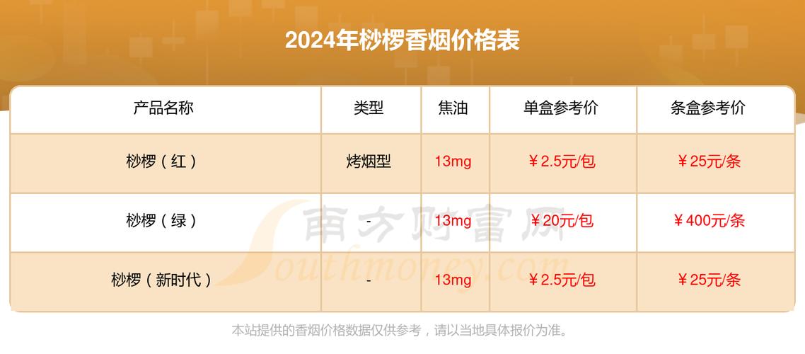 越南代工桫椤香烟多少钱一条(越南代工荷花香烟是不是真的)
