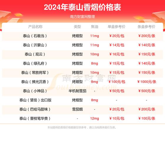 低价泰山香烟多少钱一条(泰山烟什么价位)